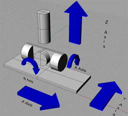 5-Axis Mill