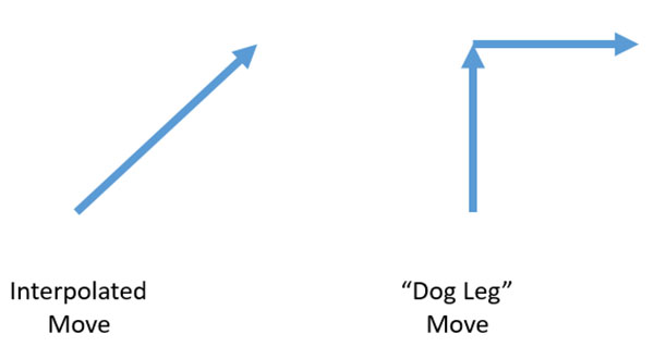Dog Leg G00 Move in CNC
