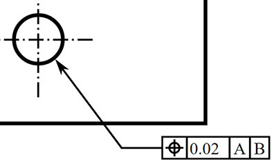 Feature Control Frame