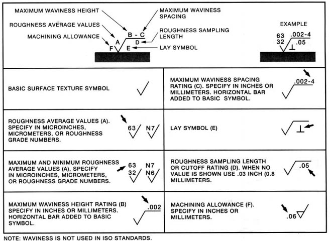 Surface Finish Symbols And Roughness Conversion Chart Tables