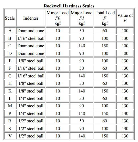 Hardness Conversion Chart For Brinell Rockwell Vickers Shore Scleroscope And More,Cute Turtle Names Boy