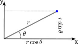 polar to rectangular calculator